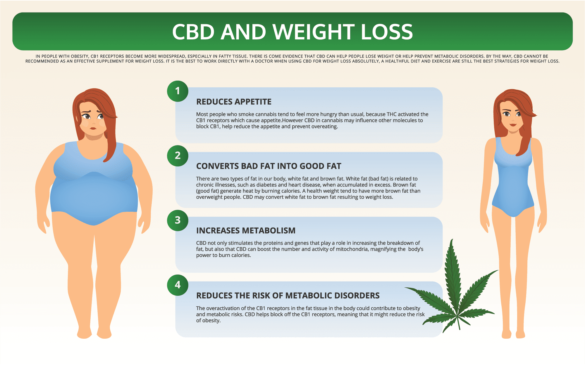 cbd weight loss chart