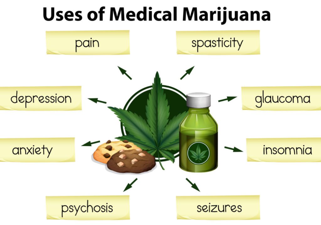 reasons to get a mmj card